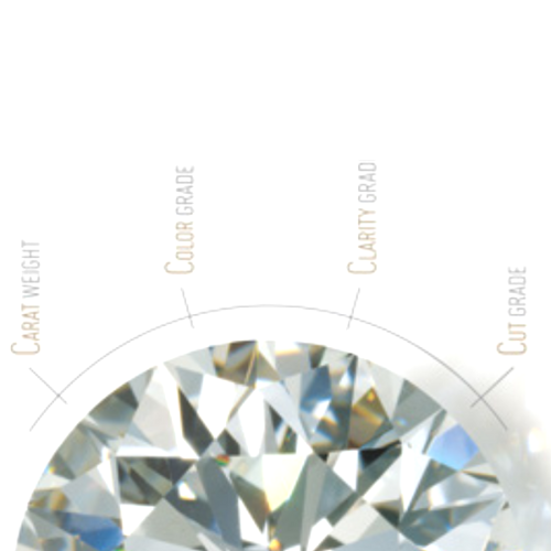 GIA diamond 4c